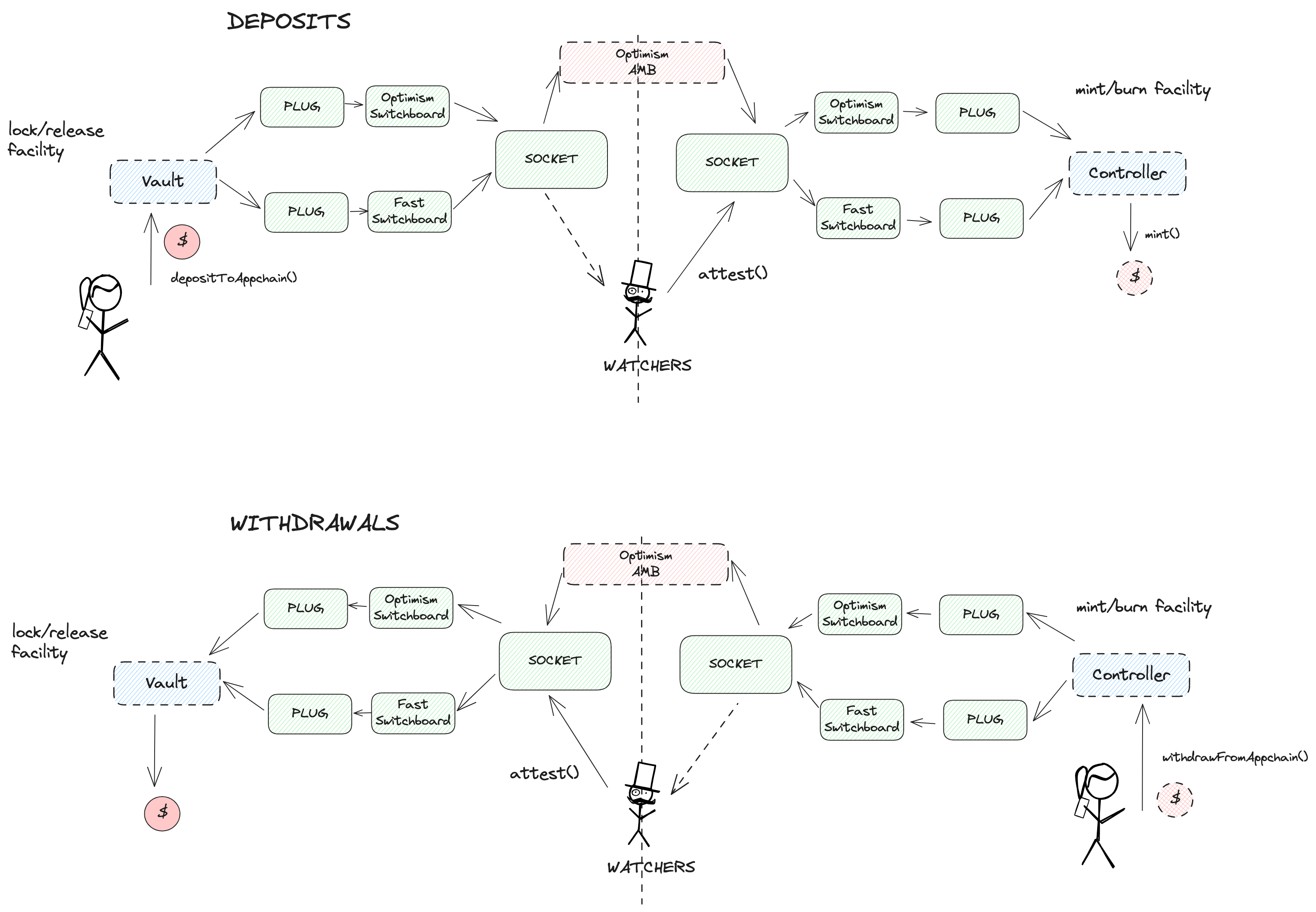 A diagram of the smart contract architecture