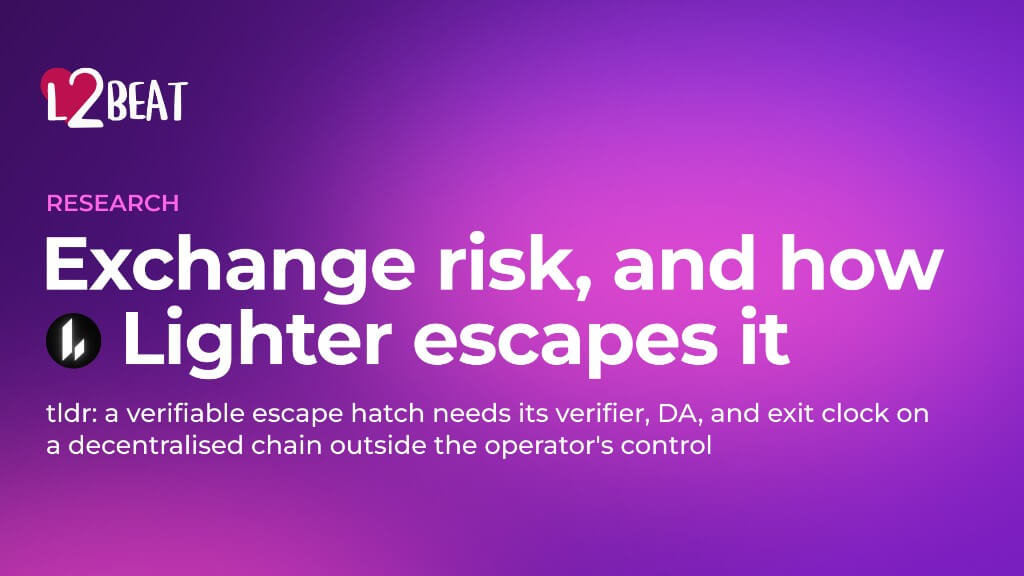 Exchange risk, and how Lighter escapes it publication thumbnail
